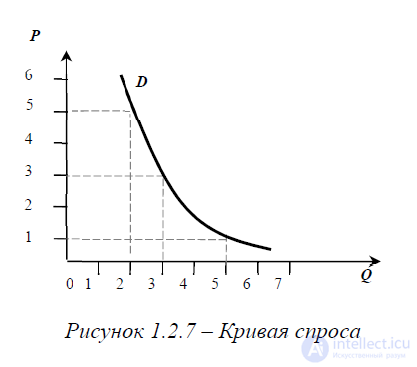 Basic Concepts of Political Economy, Economic Laws and Categories