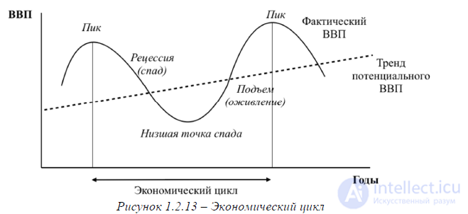 Basic Concepts of Political Economy, Economic Laws and Categories