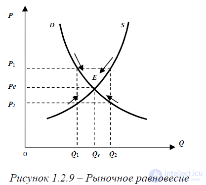 Basic Concepts of Political Economy, Economic Laws and Categories