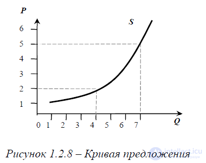 Basic Concepts of Political Economy, Economic Laws and Categories