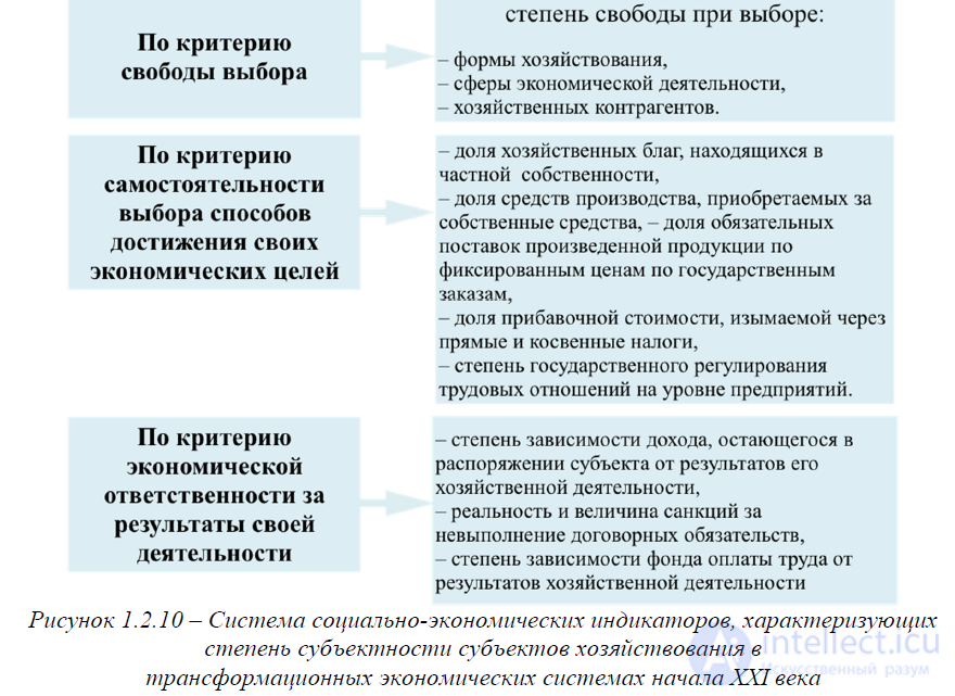 Basic Concepts of Political Economy, Economic Laws and Categories