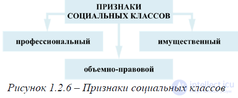 Basic Concepts of Political Economy, Economic Laws and Categories