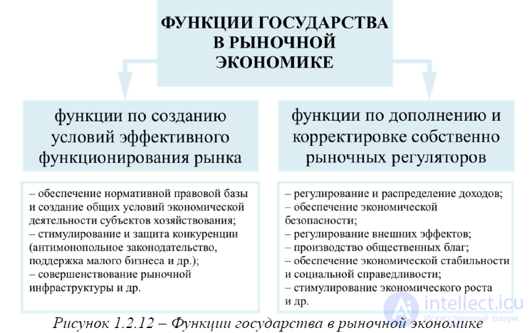 Basic Concepts of Political Economy, Economic Laws and Categories