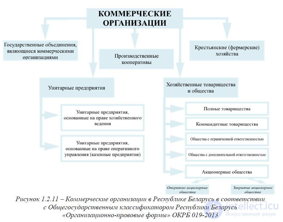 Basic Concepts of Political Economy, Economic Laws and Categories