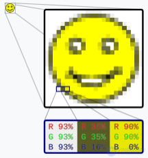 Raster Graphics and Tools for Working with Raster Graphics