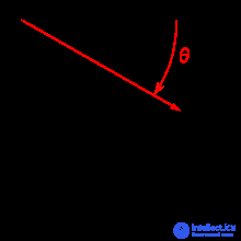 2D Computer Graphics