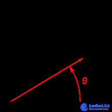 2D Computer Graphics