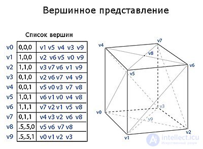 Polygon Mesh
