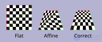 Textures and Texture Mapping