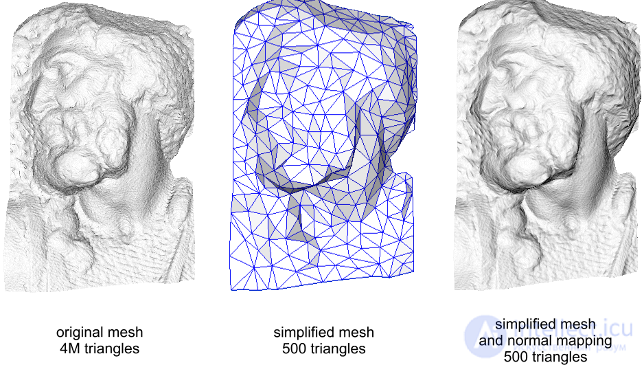 Textures and Texture Mapping