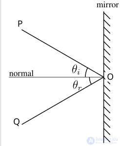 Normal Mapping, a Texture Mapping Technique Used to Simulate the Lighting of Bumps and Dents