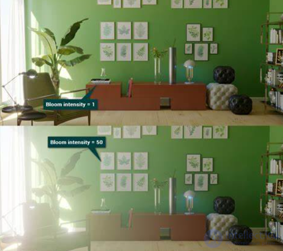 Post-rendering Post-processing — The Final Stage of Visual Image Processing