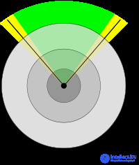 Level of Detail (Computer Graphics) — LOD