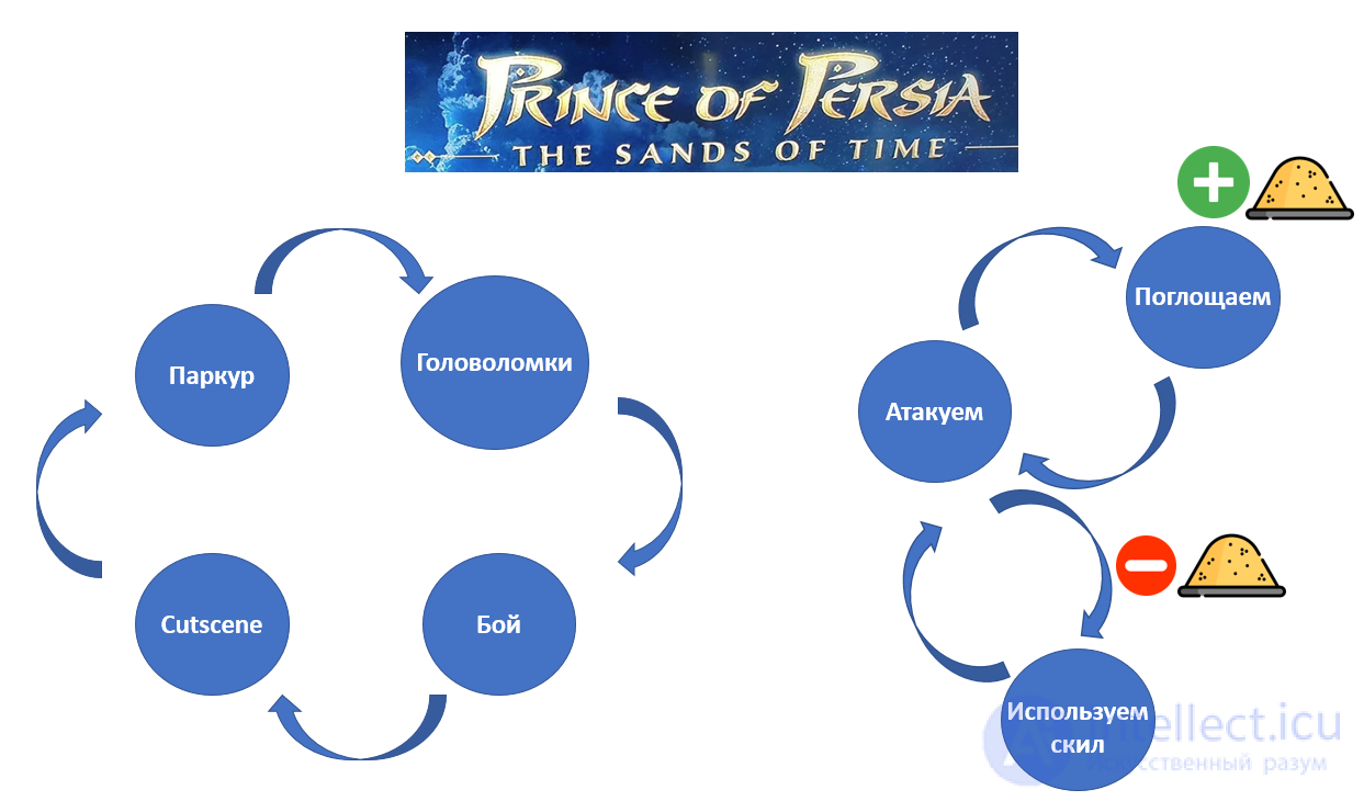 Entertainment Theory: Approaches, Principles, and Perspectives