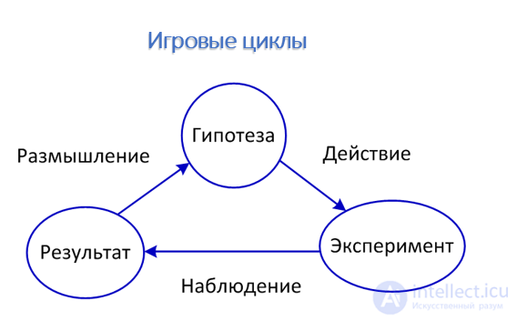 Entertainment Theory: Approaches, Principles, and Perspectives