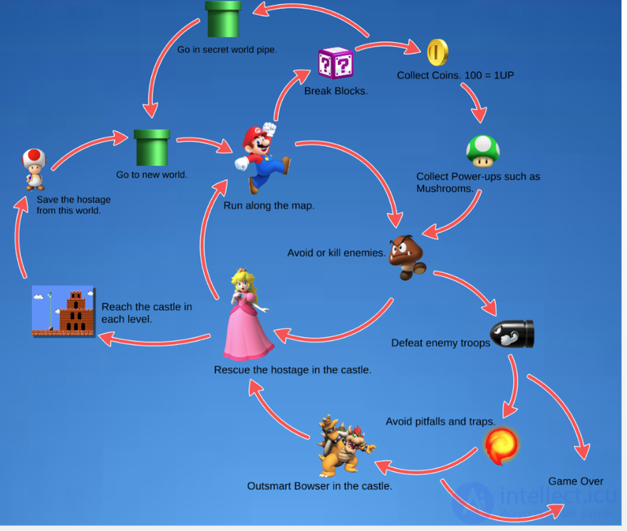 Entertainment Theory: Approaches, Principles, and Perspectives