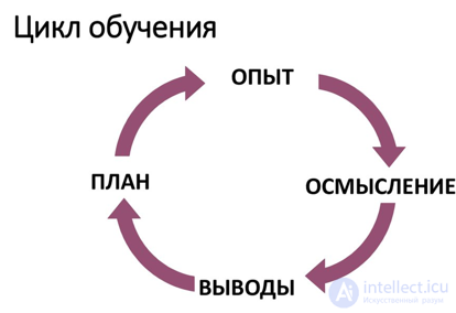 Entertainment Theory: Approaches, Principles, and Perspectives