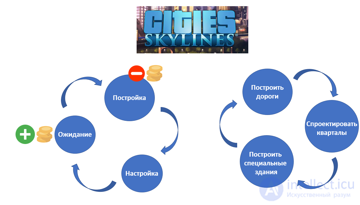 Entertainment Theory: Approaches, Principles, and Perspectives