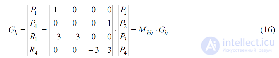2.2. Parametric Bicubic Curves — Representation of Spatial Forms