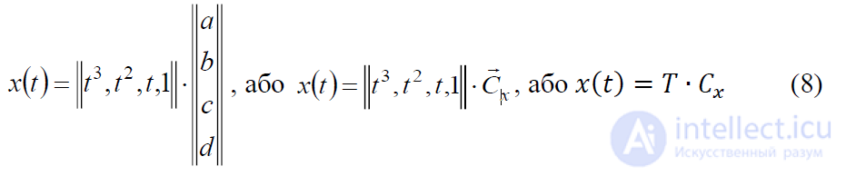 2.2. Parametric Bicubic Curves — Representation of Spatial Forms