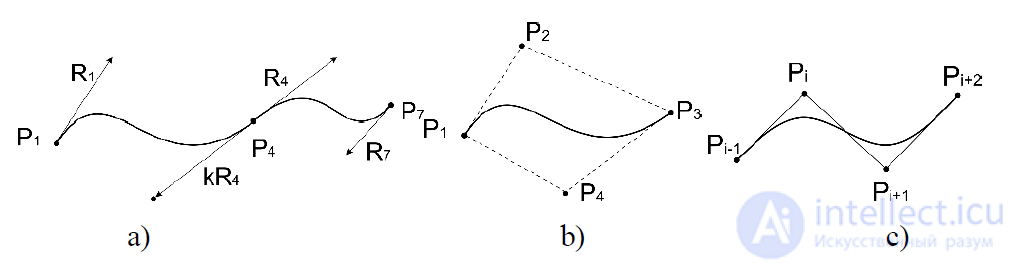 2.2. Parametric Bicubic Curves — Representation of Spatial Forms
