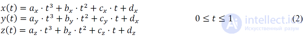 2.2. Parametric Bicubic Curves — Representation of Spatial Forms