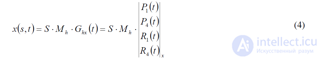 2.3. Parametric Bicubic Surfaces