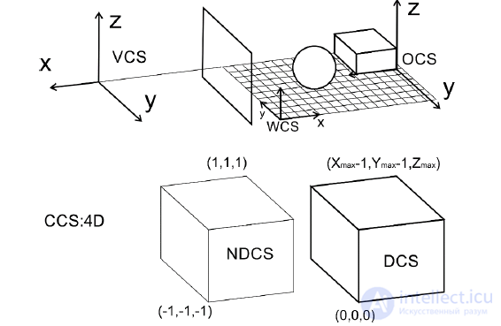3.1. The Concept of World, Window, and Screen Coordinates