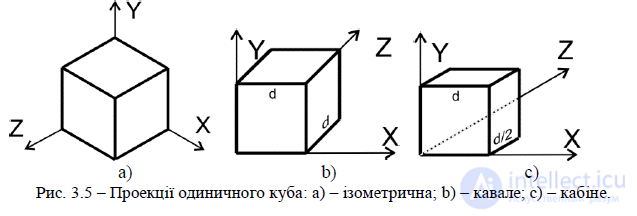 Projections of Three-Dimensional Objects onto a Two-Dimensional Projection Plane