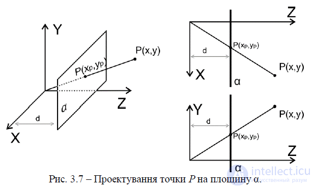 3.3. Mathematical Description of Planar Geometric Projections