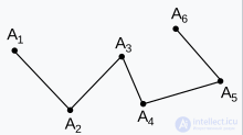 Graphical and Geometric Primitives in Computer Graphics