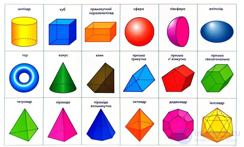 Graphical and Geometric Primitives in Computer Graphics
