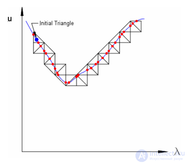 Triangle Strip