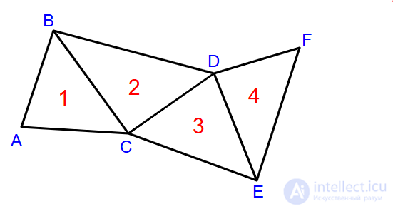 Triangle Strip