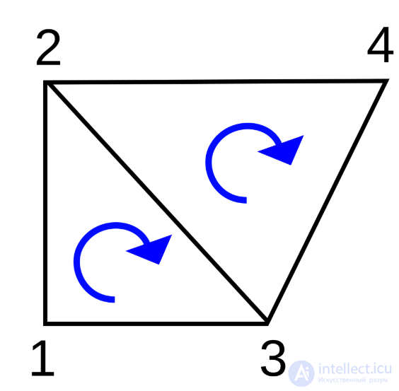 Triangle Strip