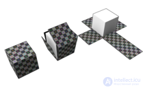 UV Mapping (UV Transformation)