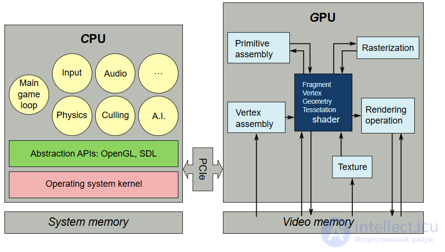 Shaders in Computer Graphics