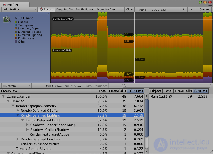 Image Generation by GPUs (Video Processors)