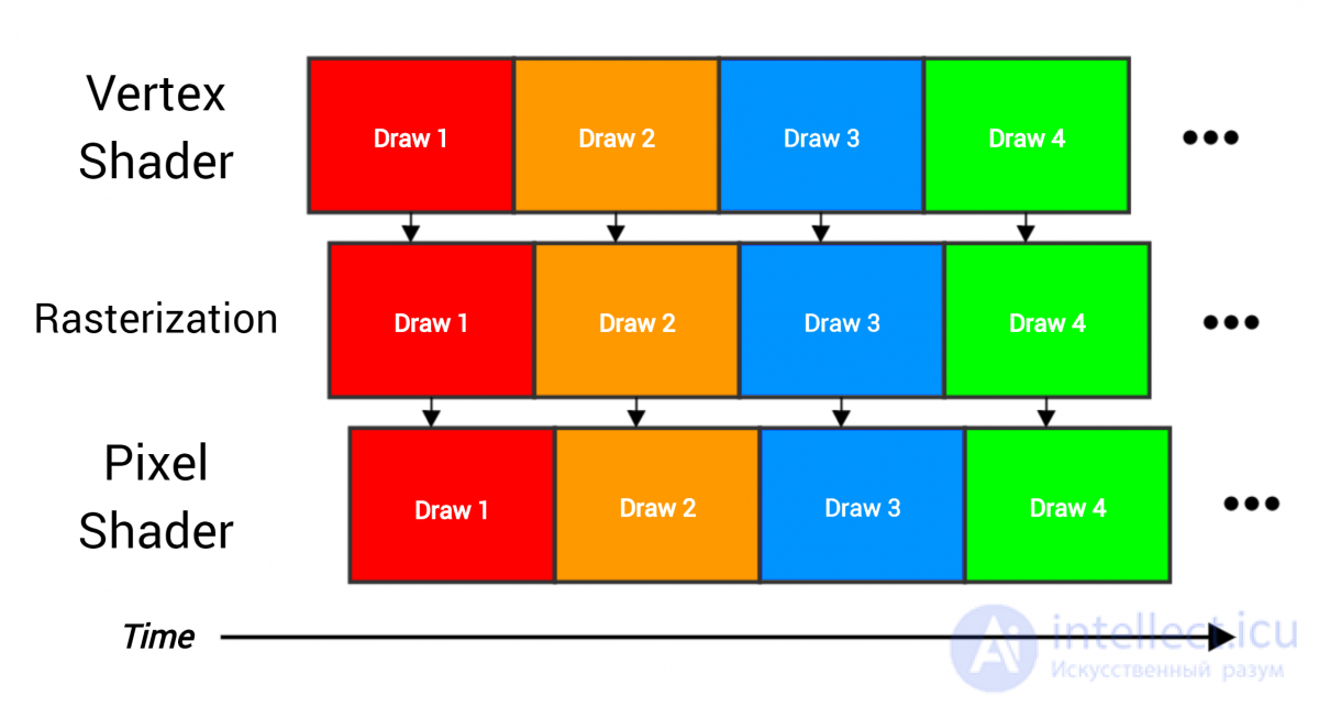 Image Generation by GPUs (Video Processors)