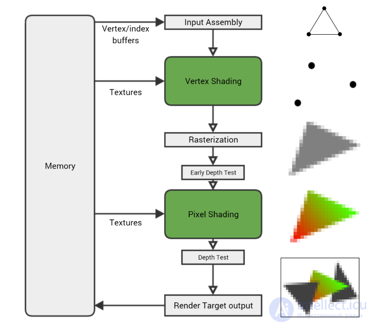 Image Generation by GPUs (Video Processors)