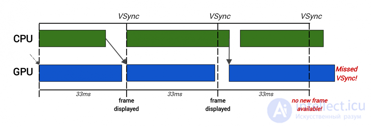 Image Generation by GPUs (Video Processors)