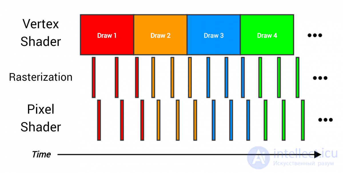 Image Generation by GPUs (Video Processors)