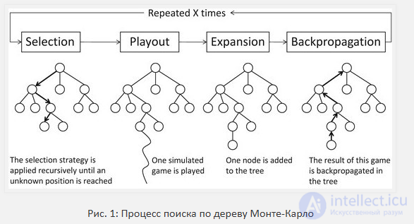 Artificial Intelligence and Its Applications in Games