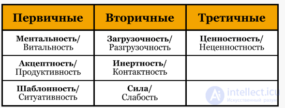 Information Metabolism