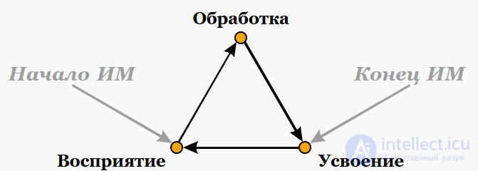 Information Metabolism