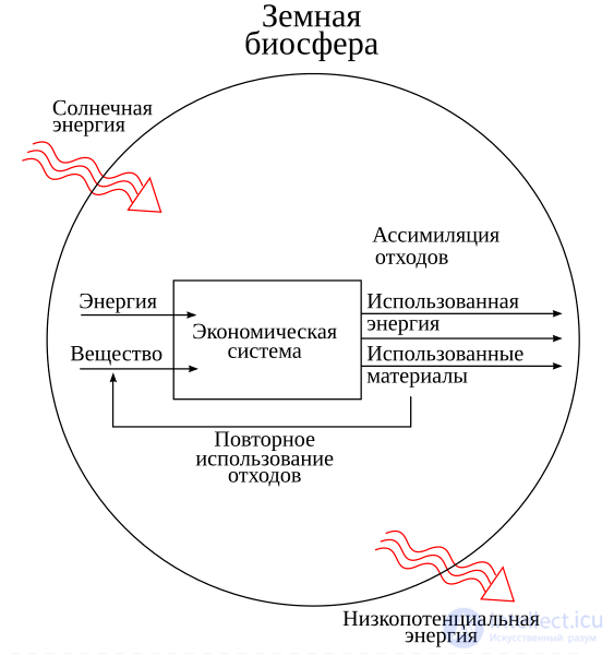 Social (Public) Metabolism