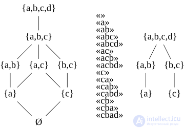 The antimatroid as a system in which a set is built by adding elements one at a time
