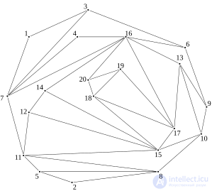 The antimatroid as a system in which a set is built by adding elements one at a time