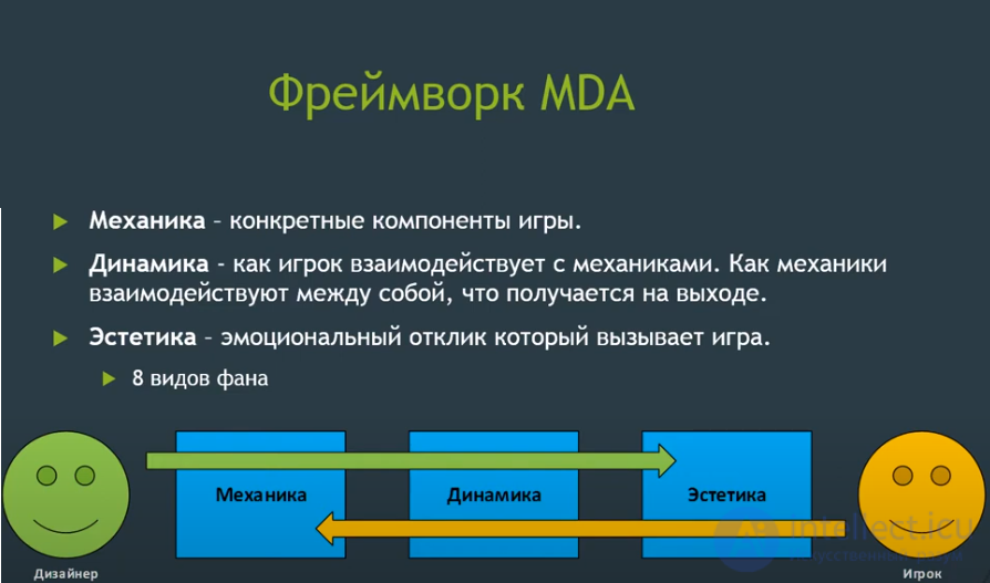 The MDA Framework in Game Design