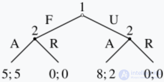 Game Theory: The Math of Optimal Strategies in Games
